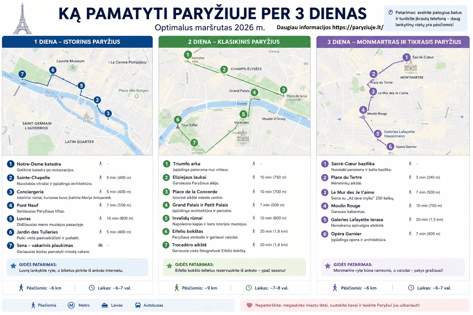 Ką pamatyti Paryžiuje per 3 dienas: 30 svarbiausių vietų ir paruoštas maršrutas (2026)